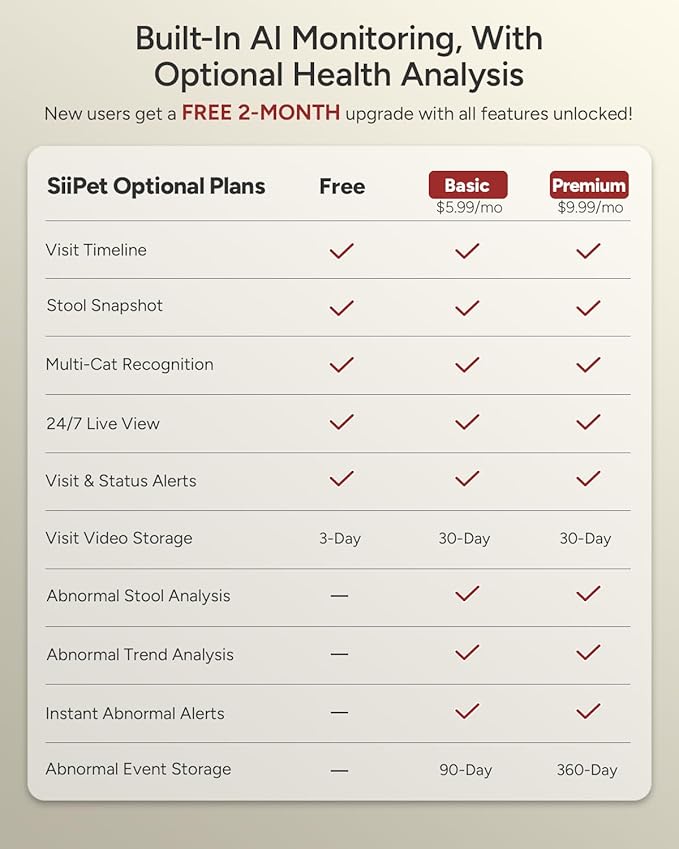 Litter Box Camera – AI Cat Health Monitoring, Records Cat's Toileting Behavior, Abnormal Alerts, Fits Automatic & Standard Litter Boxes, Multi-Cat Support, Cat Cam with Night Vision(Grey)