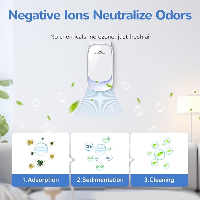 Cat Litter Deodorizer – 99% Odor Eliminator for Strong Pet Odors, Plug In Negative Ion Air Purifier for Litter Box, Home, Kitchen, Bathroom, Ozone-Free & Quiet Portable (Unscented)