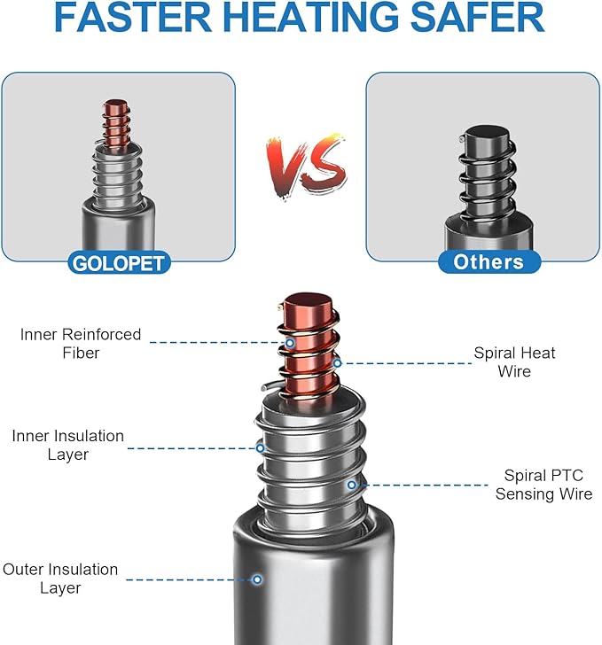 Dog Heating Pad 28×18 in Waterproof Heated Dog Bed,Smart Thermostat Switch with Normally Open On Function,Puppy Heating Pad with Metal Protective Tubes Added-Blue