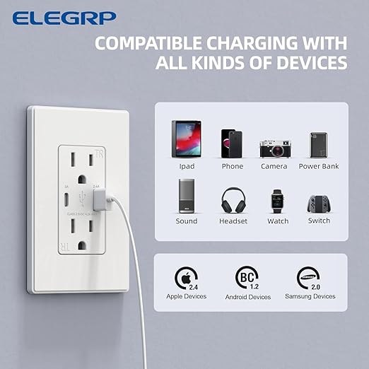 ELEGRP USB Wall Outlet, Dual USB A & C Ports, 15 Amp Tamper Resistant Plug NEMA 5-15R, Wall Plate Included, UL Listed, 20 Pack, Matte White