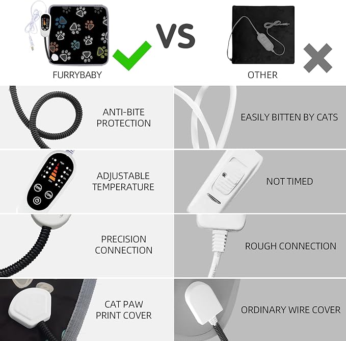 furrybaby Pet Heating Pad, Waterproof Dog Heating Pad Mat for Cat with Durable Anti-Bite Tube Indoor for Puppies Dogs Cats (1 Pack Black, 34 X 24in, Temp Adjustable)