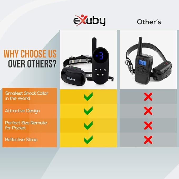 eXuby - Tiny Shock Collar for Small Dogs 5-15lbs - Smallest Collar on The Market - Sound, Vibration, & Shock - 9 Intensity Levels - Pocket-Size Remote - Long Battery Life - Water-Resistant - Black