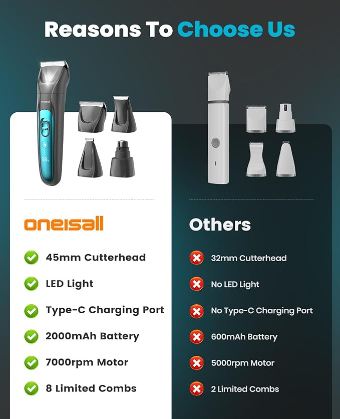 oneisall Professional Dog Grooming Kit at Home: All-in-One Quiet Clippers & Nail Grinder with LED Light, 2000mAh Cordless Dog Shaver, Safe Poodle Grooming Kit for Paws, Face, Ears & Body