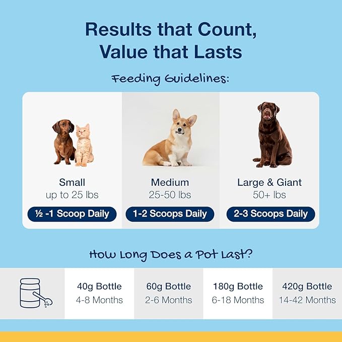 ProDen PlaqueOff Powder – Supports Normal, Healthy Teeth, Gums, and Breath Odor in Pets – 420 g