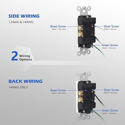 Decorator Wall Recetpacle Outlet, 10 Pack Tamper Resistant 20 Amp Standard Electrical Outlets, Self-Grounding, 2-Pole 3-Wire, UL Listed, White