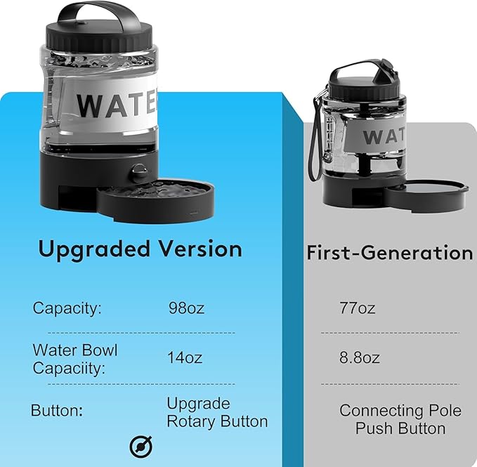 98oz Dog Water Bottle Bowl Dispenser, Large Dog Travel Water Bottle with Pull-Out Drinking Bowl, Portable Beach Camping Essentials Accessories, Bpa Free