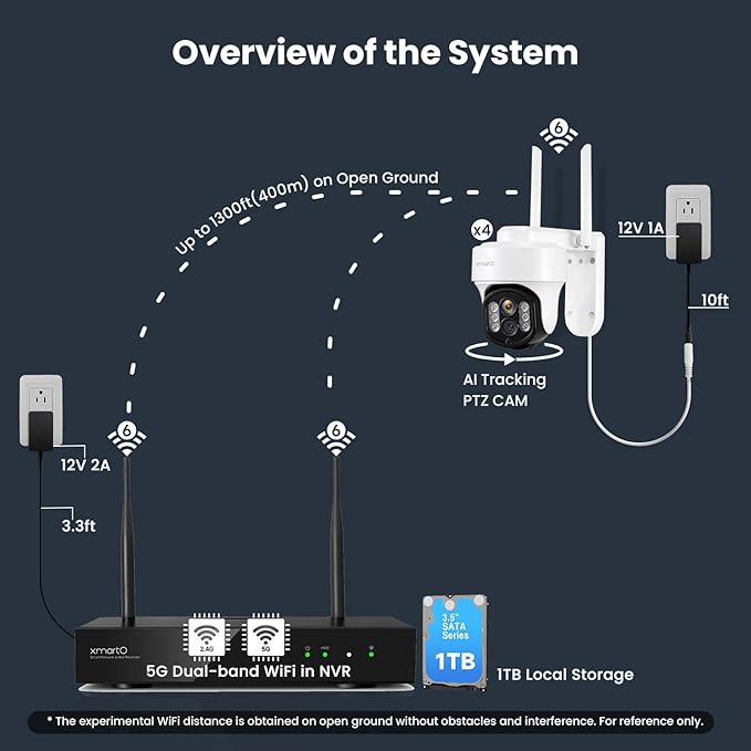 XMARTO 10X Zoom WiFi6 Security Camera System Wireless Outdoor/Indoor, 10CH 4K NVR with 4X 2K HD Dual Lens Cameras with Auto Tracking, 1TB HDD (Plug-in 24/7 Surveillance, Long Range WiFi)