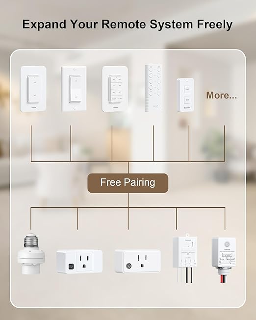 Remote Control Outlet, 200FT Long Range Wireless Light Switch, Mini Electrical Outlet Plug, 15A/1875W High-Power for Lamps, Christmas Lights, Household Appliances, FCC & ETL Listed