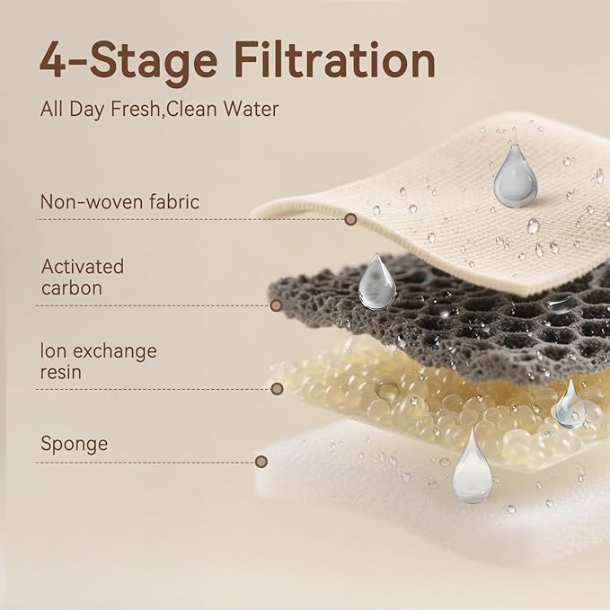 Cat Water Fountain, App Control Wireless Cat Fountain, 122oz/3.6L Pumpless Water Fountains for Cats Indoor with Stainless Steel Tray, Wi-Fi Dog and Pet Water Fountain (White, Fountain+2 Fliters)