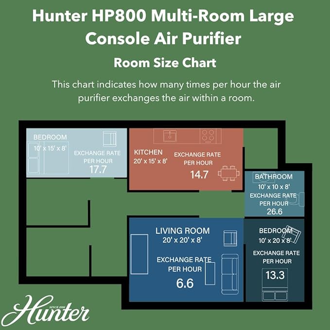 Hunter HP800 Air Purifiers for Home Large Room and Bedroom. True HEPA Air Purifier for Pets, Odors, Allergens, Smoke, Dust, VOC's. 4 Fan Speeds, Quiet Sleep Mode. Cleans 2585 Ft² per Hour. Black