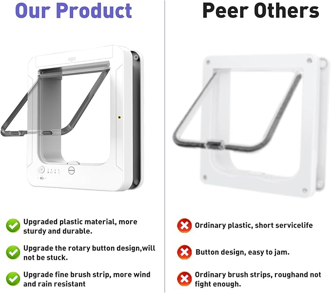 Smart Cat Door for Interior & Exterior Doors (Outer Size 11.5"x10.1"), Doggie Pet Door with 3 Collar Sensor Keys & 1 Remote Control & 4 Way Locking Cat Flap for Cats & Dogs up to 12 lbs