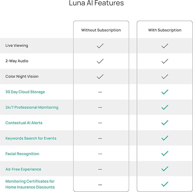 Luna 2K AI Wired Cameras for Home Security Outdoor/Indoor, 2.4GHz Wi-Fi, Smart Motion Alerts, Color Night Vision, Spotlight/Siren, Magnetic Mount, Cloud & CVR Storage, 2-Way Audio (2-Pack, Black)