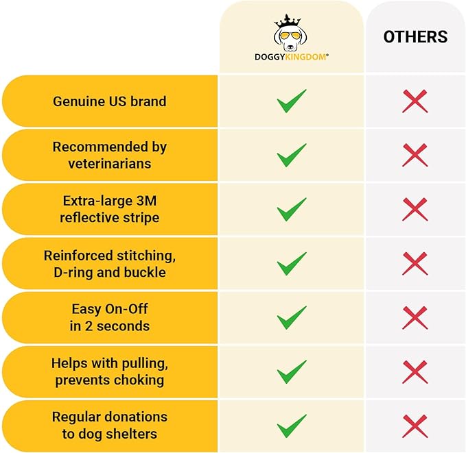 DOGGYKINGDOM Non Pull Dog Harness with Patch Panels and Handle, Adjustable, Reflective, No Choke, Heavy Duty Easy On Service Dog Vest Harnesses for Medium Large Small Sized Dogs - Purple, XL