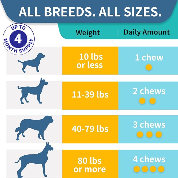 Probiotics for Dogs, Improve Itchy Skin Itchy Ears, Gut Health, Yeast Balance, Allergies, Immunity, Dog Probiotics and Digestive Enzymes with Prebiotics, Reduce Diarrhea (180 Chews, Steak)