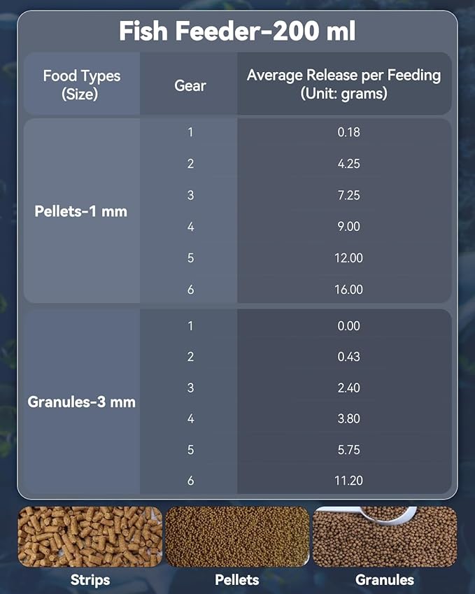 Pawfly Automatic Fish Feeder for Aquarium USB Rechargeable Vacation Timer for Fish Tank 200 ml Adjustable Auto Fishes Food Dispenser for Pellets Granules & Strips