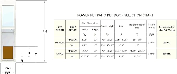 Power Pet Electronic Dog Door - High Tech Pet WiFi Electronic Pet Doors - Automatic Sliding e-Glass Electronic Dog Doors - Medium Pets up to 25 lbs - Regular 75" - 80-1/4" Patio Doors - PX1-SRE-WIFI