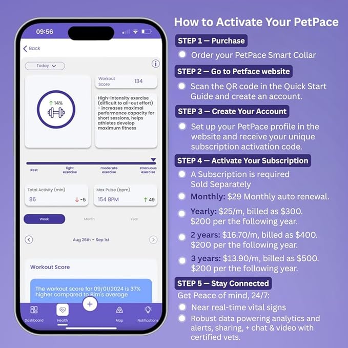 NEW Dog Health Monitor V3.0 by PetPace – AI Smart Collar with 24/7 Vital Signs, Pain & GPS Tracking, Telehealth AskaVet & Share With Your Vet, Smartwatch Sync – Subscription Required (Large)