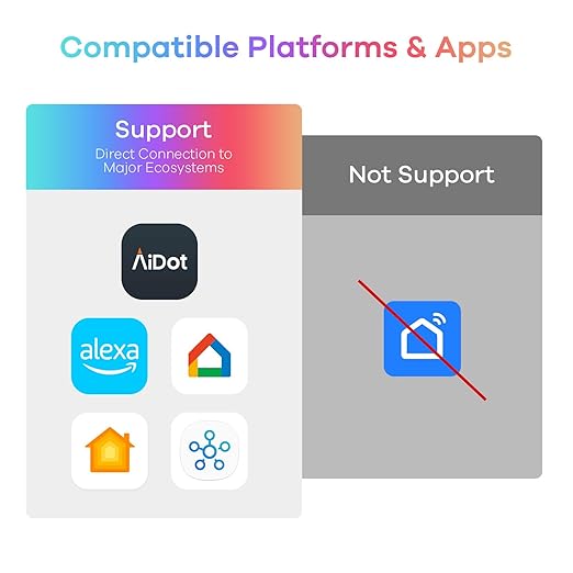 Linkind Matter Smart Plug with Remote, Work with Apple Home, Siri, Alexa, Google Home, SmartThings, Smart Outlet 15A/1800W Max, Smart Automation, Remote Control,Timer&Schedule, 2.4G Wi-Fi, 4 Pack