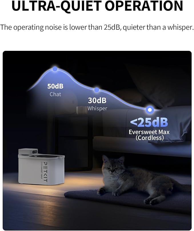 PETKIT EVERSWEET MAX Cordless Cat Water Fountain with Motion Sensor, 101 oz/3L Pet Fountain for Cats Dogs Inside, Automatic Cat Water Dispenser Battery Operated (White-Cordless, 3L)