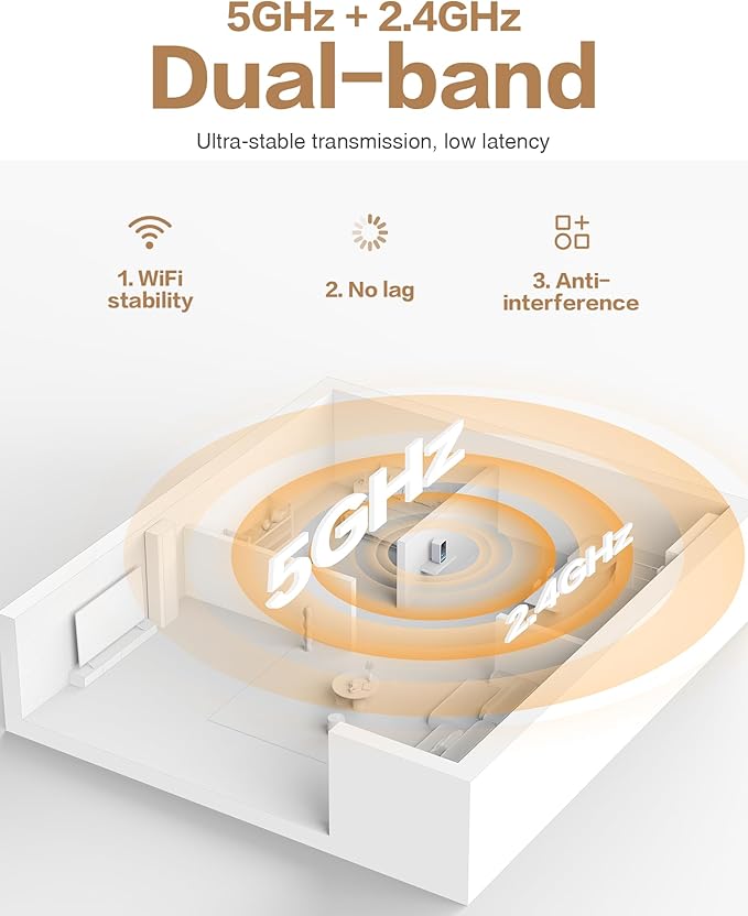 NGTeco Two Way Video Calling Camera, Elderly Baby Pet Monitor 4MP HD Indoor, Dual-Band WiFi (2.4/5GHz), 2.8" Screen, One-Touch Call, Motion Detection & Physical Lens Cover