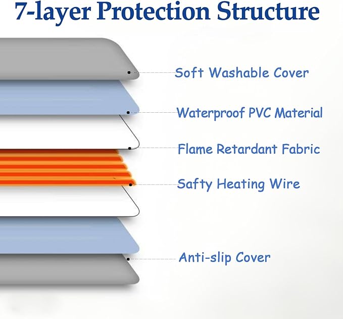 Heating Pad for Cats, Indoor Outdoor Waterproof Electric Heated Pad Mat with Chew Resistant Cord, Soft Washable Cover, Adjustable Temperature Soft Fluffy Pet Bed Warmer-Medium 17.7x17.7x0.6(Color)