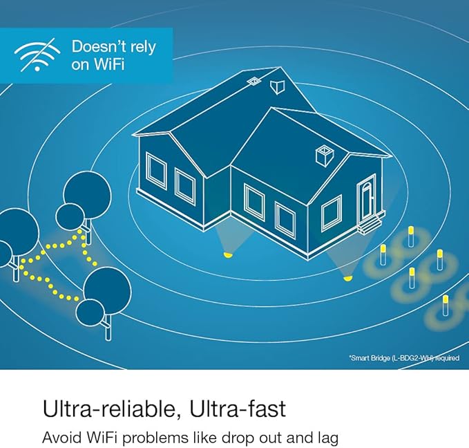 Lutron Smart Outdoor Plug for Caseta Smart Lighting, for Summer, Patio, Backyard, and Outdoor Lights, & Motors, 15A LED Fixtures & 1/2 HP Motors, PD-15OUT-BL, Black