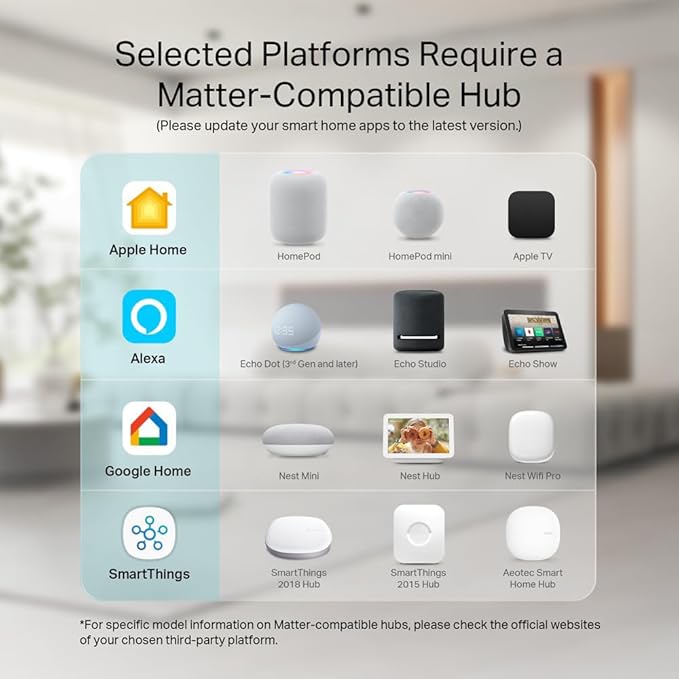 Matter Smart Power Strip,Works with Apple HomeKit, Siri, Alexa, Google Assistant, with 4 Individually Controlled AC Outlets & 2 USB 2 Type-C Ports, Multi-Plug Extender for Home Office