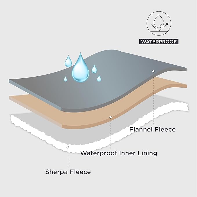 Bedsure Waterproof Dog Blankets for Extra Large Dogs - XL Cat Blanket Washable for Couch Protection, Sherpa Fleece Puppy Blanket, Soft Plush Reversible Throw Furniture Protector, 50x60, Eggplant