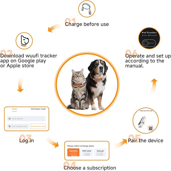ROTX Dog GPS Tracker Real-time Tracker Alerts Virtual Fence Location for Pet Over 11.06lbs Dog Cat Collar Attachment of Random Color Subscription Required Waterproof IP67 Health & Wellness White