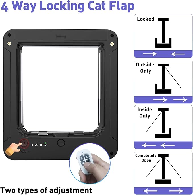 Smart Cat Door for Interior & Exterior Doors (Inter Size 8.34"x7.83"), Doggie Pet Door with 3 Collar Sensor Keys & 1 Remote Control & 4 Way Locking Cat Flap for Cats & Dogs up to 12 lbs