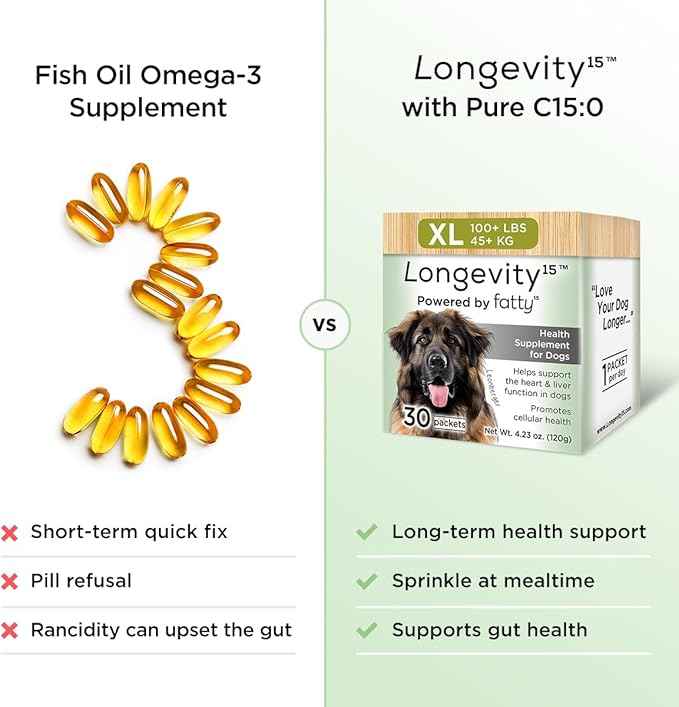 Yummy Combs Longevity15 – C15:0 – Fatty Acid Health Supplement for Dogs – Healthy Pet Supplies – for Small Dogs, 1 Pack