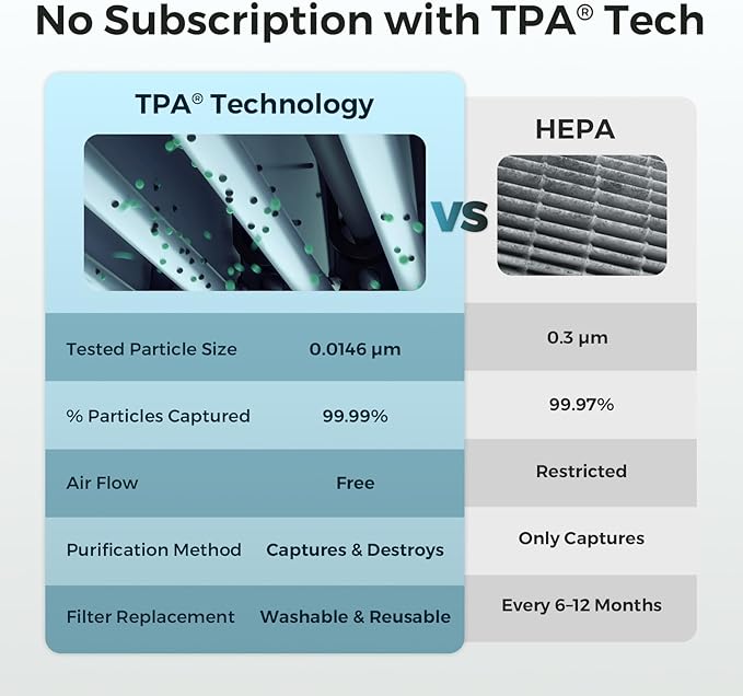 Airdog X5+ Air Purifier for Large Rooms up to 1600 Ft², Smart App Control, Built-In Air Quality Monitor, Washable Filter, TPA Technology 20X More Effective Than HEPA,Black