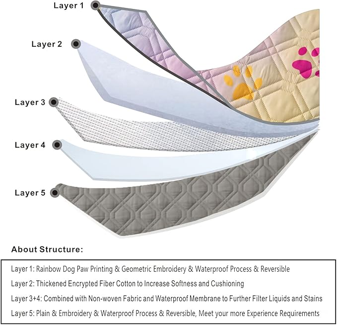 100% Waterproof Dog Bed Cover 68x82 inch Reversible Changing Pad Reusable Camping Mat for Kids/Pet/Dog/Cat Washable Geometric Embroidery Blanket Patchwork Rainbow Dog Paw Printed+Gray