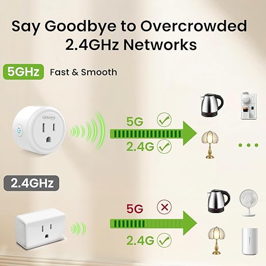 GHome Smart 5G 15A WiFi Smart Plug Compatible with Alexa and Google Home, Outlet Timer Smart Home WiFi Outlet Timer with Remote Control, 5GHz and 2.4GHz Wi-Fi Sockets, ETL FCC Listed, White, 4 Pack