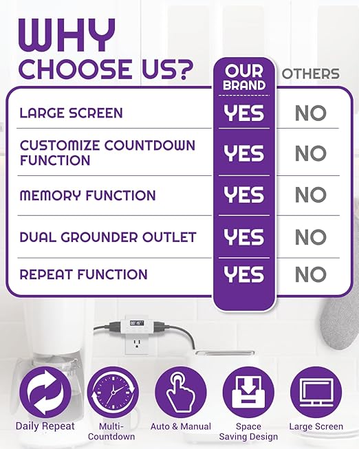 [2 Pack] Indoor Countdown Timer Outlet, NEARPOW Auto Shut Off Timers with Large Screen, Customize Countdown, Repeat and Memory Function, Eectrical Outlets for Charger Lights, 3-Prong Grounded Outlet