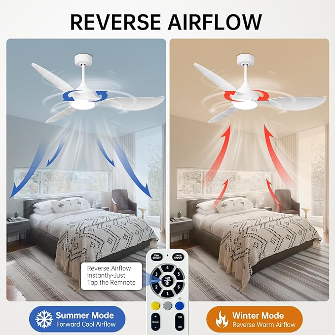 reiga 52 inch White Modern Ceiling Fans with Lights Remote Control, Quiet Reversible DC Motor, 3 Blade High Flow for Living Room Bedroom Farmhouse