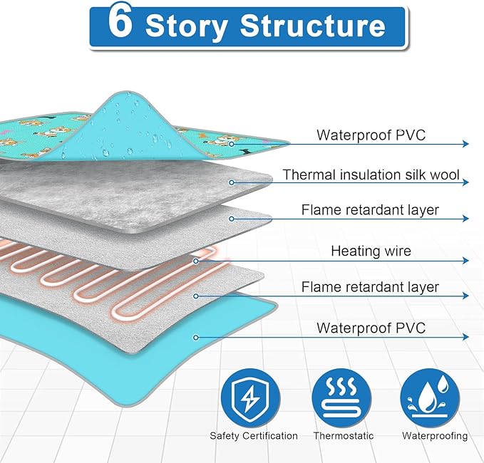 Dog Heating Pad 28×18 in Waterproof Heated Dog Bed,Smart Thermostat Switch with Normally Open On Function,Puppy Heating Pad with Metal Protective Tubes Added-Blue