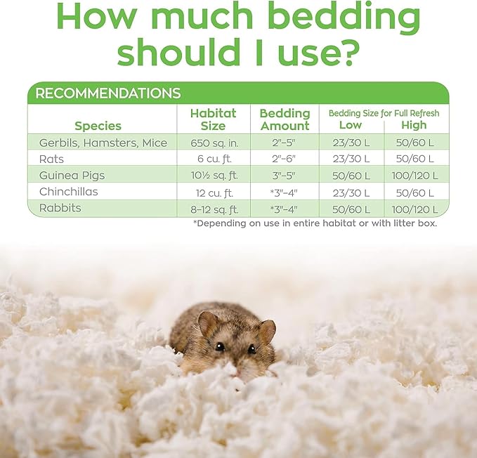 Carefresh 99% Dust-Free White Natural Paper Small Pet Bedding with Superior 10 Day Odor Control & Absorption, for Guinea Pigs, Hamsters, Rabbits, & Rats, 60 L