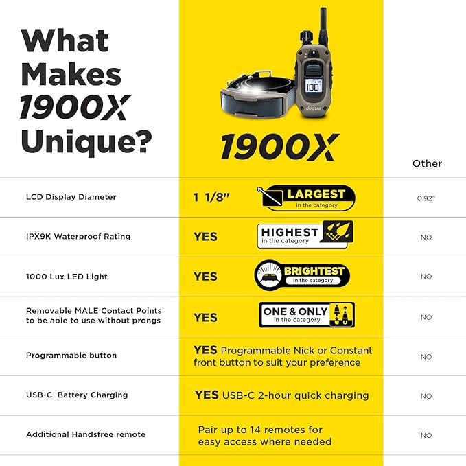 Dogtra 1900X 2-Dogs E-Collar with Remote [New Edition] 35 lbs+, 3/4 Mile Range, LED Light, 100 Levels Control for Stubborn Dogs, Waterproof, Boost for Quick Recall, Vibration, Safety Lock & Tone