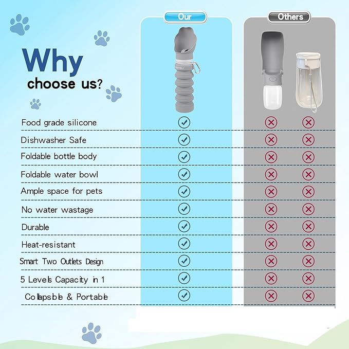 Collapsible & Portable Dog Water Bottle with Dispenser for Walking, Travel, and Outdoor, 9oz-17oz Leak-Proof Silicone Water Bottle for Dogs on The Go (Green)