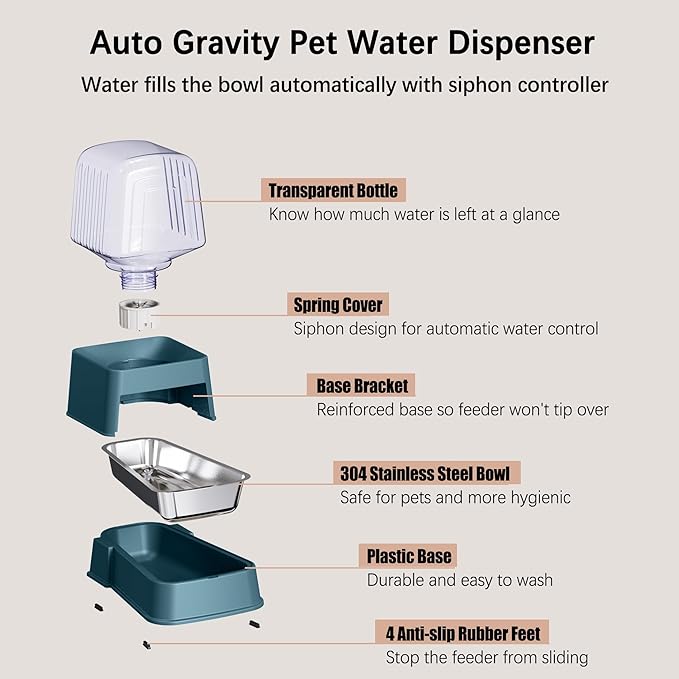 Automatic Dog and Cat Food Feeder and Water Dispenser Set with Stainless Steel Bowls,Gravity Pet Food and Water Feeders,100% BPA-Free,Large Capacity for Cats Dogs Pets