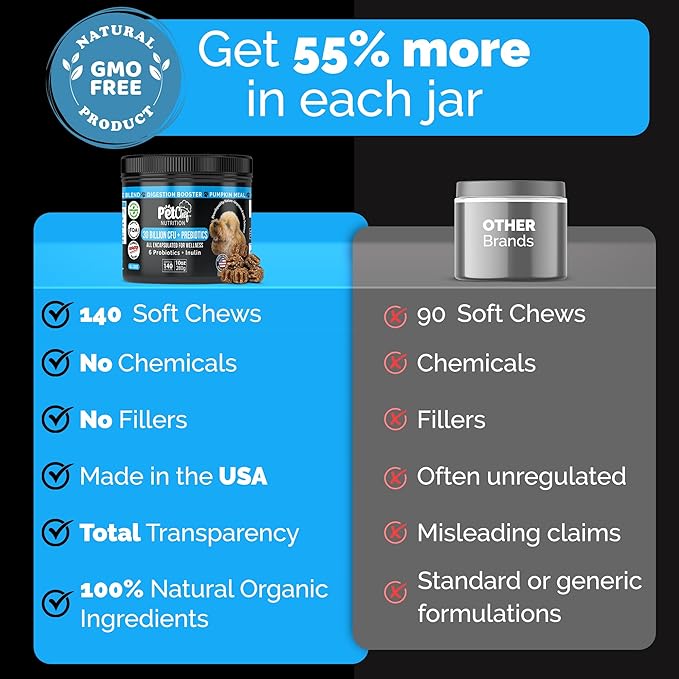 Pet Chef Probiotics for Dogs with Prebiotics & Enzymes 140 Naturally Healthy Soft Chews for Digestion Gut & Skin Health Puppy-Friendly Improves Poop Stops IBS Low Calorie No Fillers