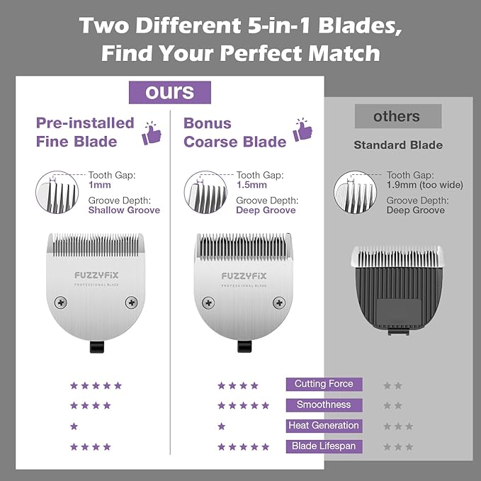 Professional Dog Grooming Clipper with Replacement Blade, 5-in-1 Adjustable A5 Blade Cordless Pet Grooming Kit 2 Speed Trimmer Hair Shaver with Detachable Metal Combs Nova for Animal Horse