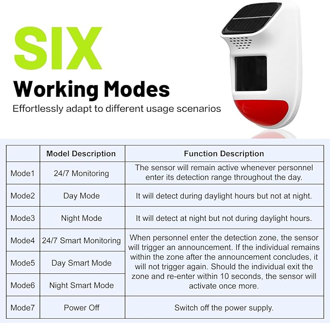 Solar Motion Sensor Alarm - 120dB IP65 Waterproof Security Siren with Remote & Strobe Light, 3 Modes for Yard/Farm/Home, 5-8m Pet-Friendly Detection (Animal Sound (Or You can add Your own Voice))