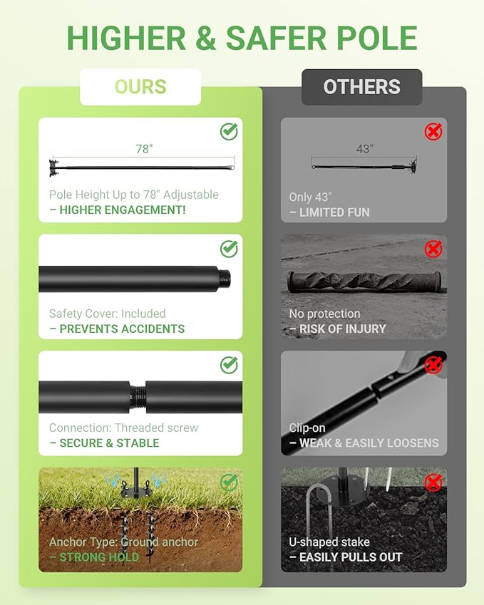 Tether Tug Outdoor Dog Toy, 31"-78" Tug of War Dog Toy with Safety Pole Cover, 3 Replaceable Ropes & Spiral Ground Anchor - 4 Durable Spring Pole Interactive Pull Toy for Large Medium Small Dogs