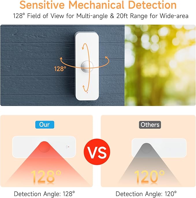 eMylo WiFi Motion Sensor,Smart Motion Detector,Security System Indoor Motion Sensor Alarm for Home,Smart Life App Compatible Devices,Compatible with Alexa and Google Assistant(2 Packs)