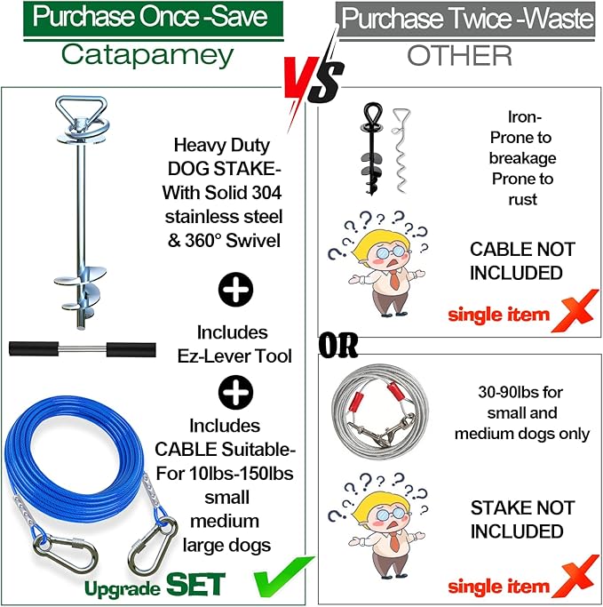 Dog Tie Out Cable and Stake,with 30FT Heavy Duty Cable,360° Swivel Run Anchor -Dog Runner for Yard- for Large Dogs up to 150 lbs-Dog Stakes for Outside Yard Outdoor Camping