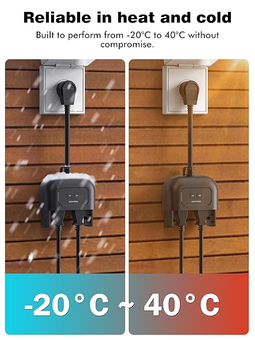 EIGHTREE 5GHz Outdoor Smart Plug Waterproof IP44, WiFi Smart Outlet Plug with 2 Independently Controlled Outlets, Compatible with Alexa & Google Assistant, Voice&Remote Control, Timer&Schedule, 1 Pack