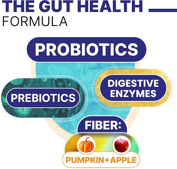 Dog Probiotic Chews for Digestive & Gut Health - Advanced Formula with Yeast, Enzymes & Fiber - Diarrhea Gas Stomach Relief Treats - Chewable Pet Digestion Supplement (120Ct Peanut Butter)