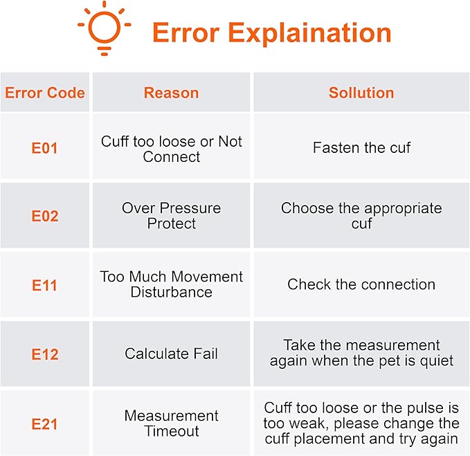 Veterinary Blood Pressure Monitor, Automatic Digital BP Machine for Dogs Cat,Silent Operation Feline Blood Pressure Monitor,3.5 inch LCD Screen and 1000 Sets Data Memory,One Button Operation